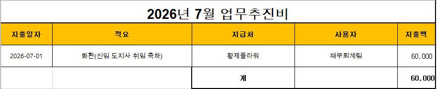 2026. 7월 업무추진비 1