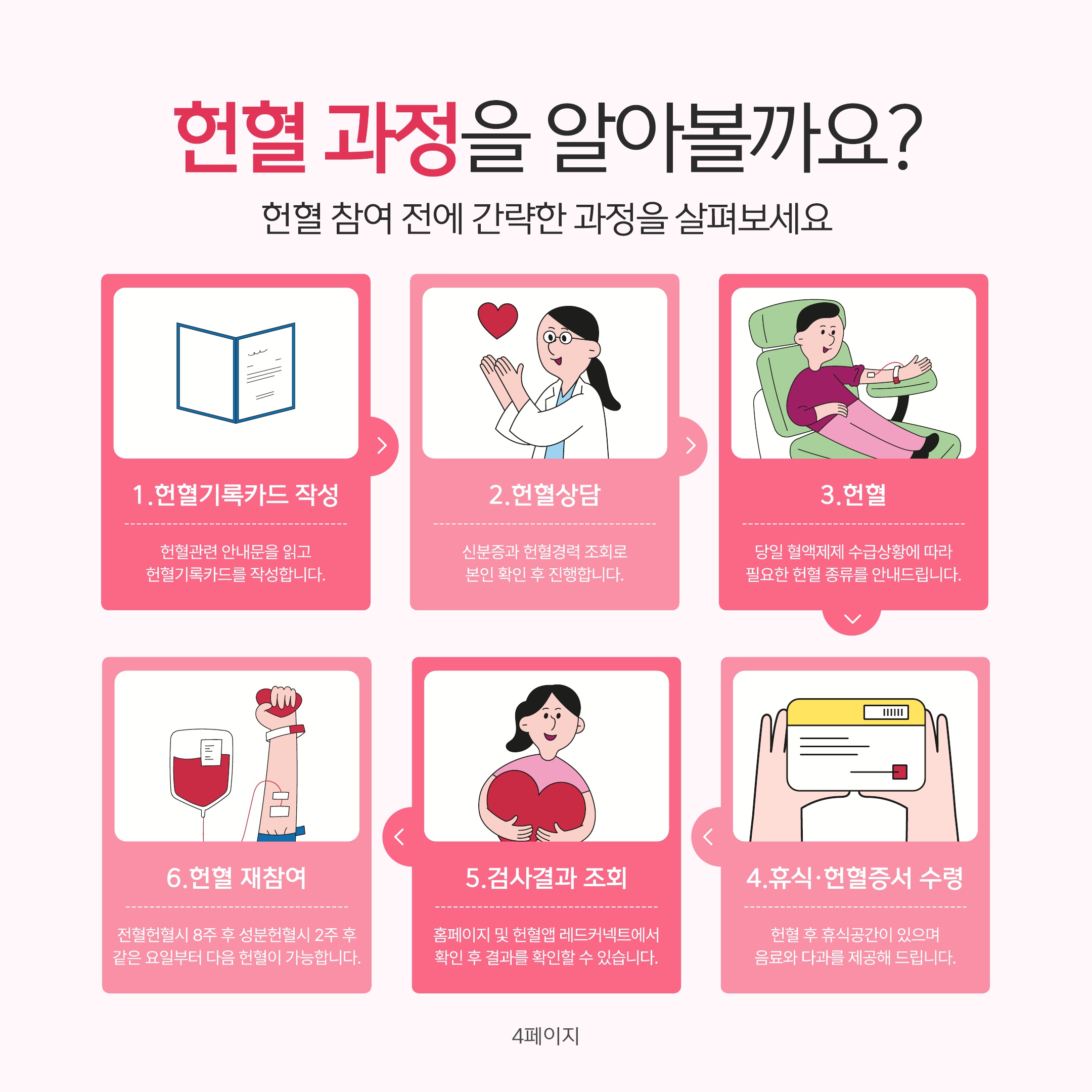 2026년 노사공동 헌혈 행사 시행 3
