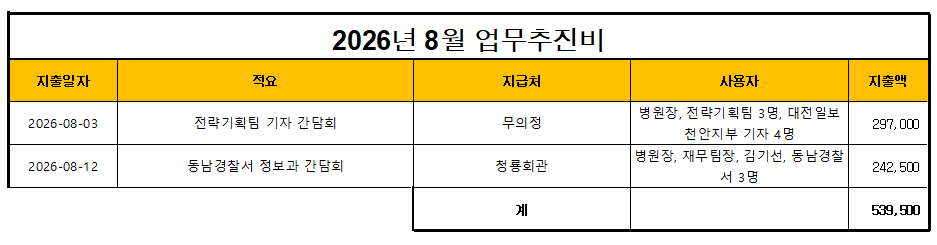 2026. 8월 업무추진비 1